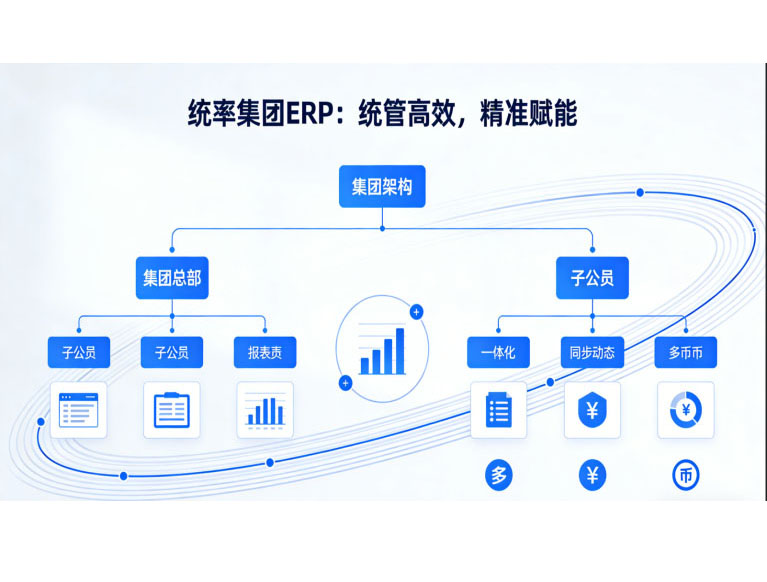 韶关ERP
